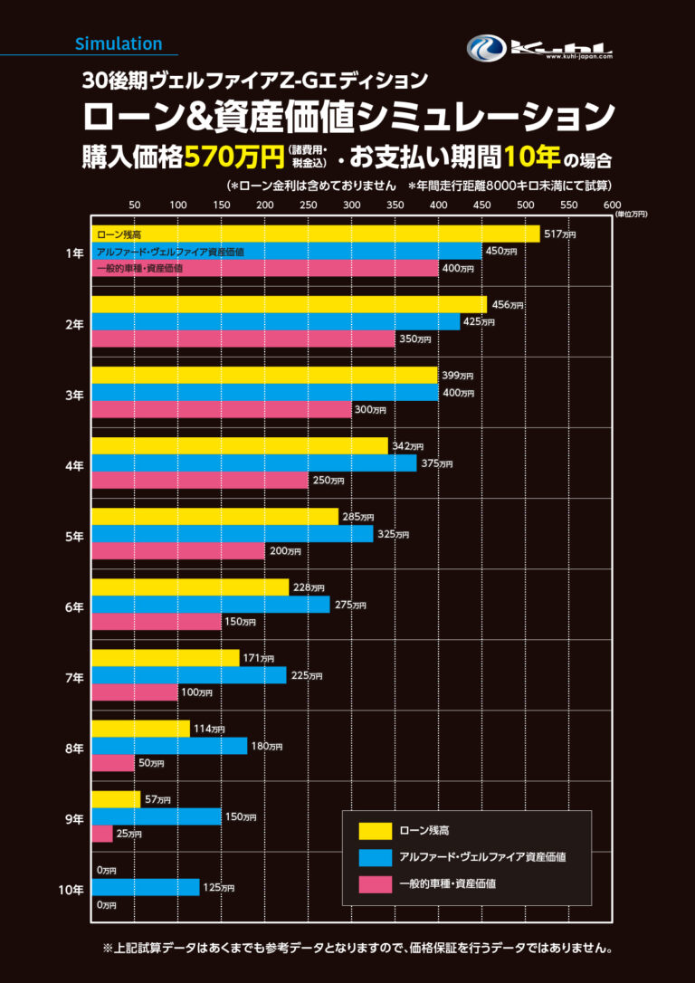 【YouTube連動】新車を3年ごとに乗り換える方法を教えます。シミュレーション資料を公開します。 ｜ KUHL(クール)