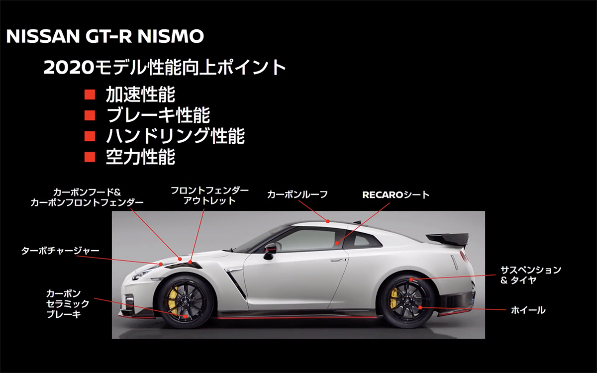 gt-rnismo