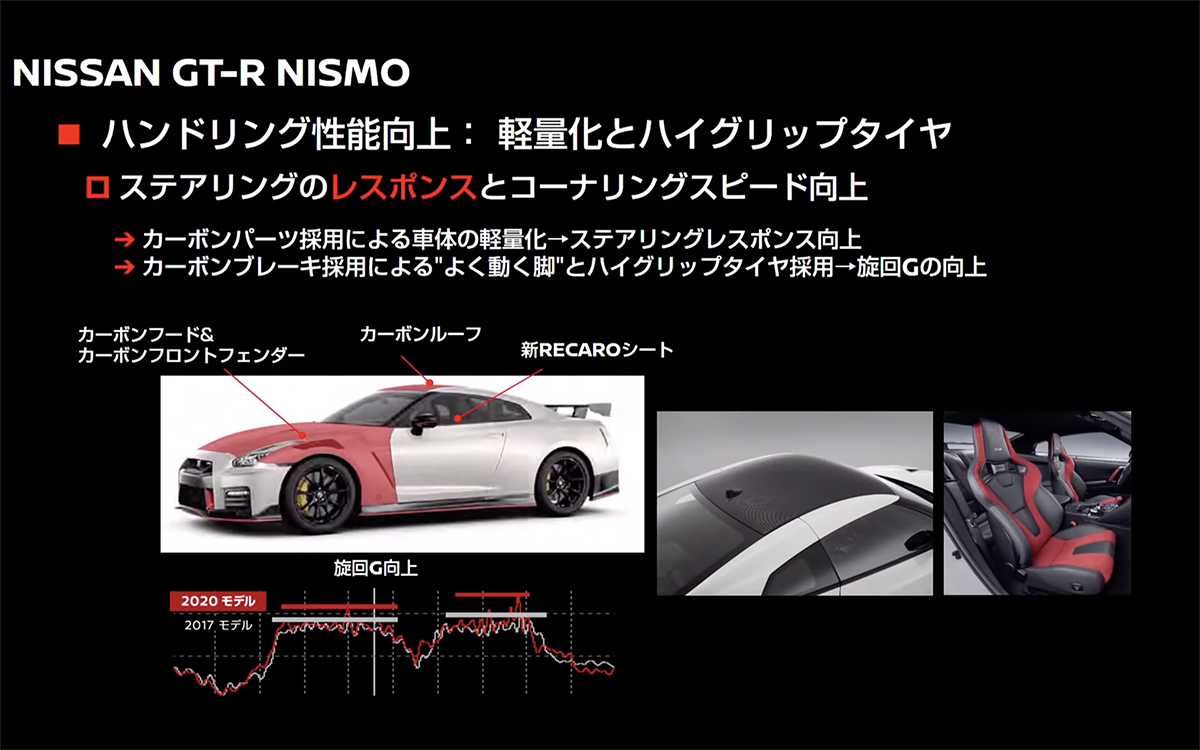 gt-rnismo