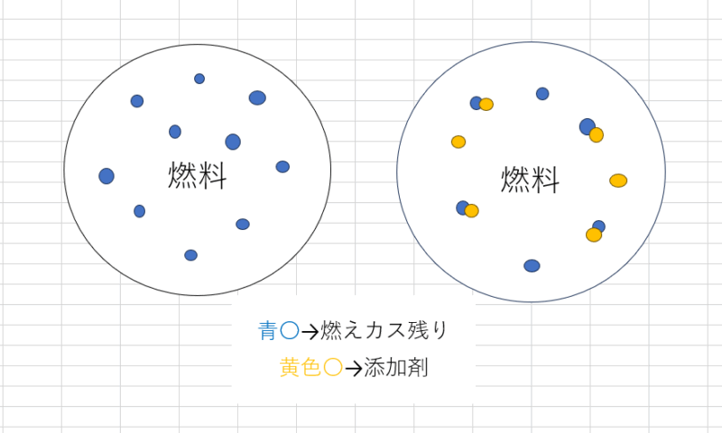 WAKO'S FUEL1 FUEL2 添加剤 メンテナンス KUHL カスタムカー コンプリートカー